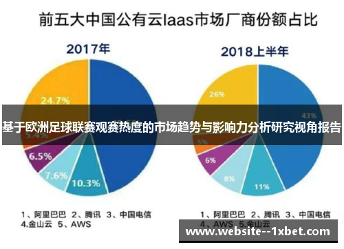 基于欧洲足球联赛观赛热度的市场趋势与影响力分析研究视角报告