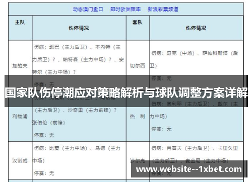 国家队伤停潮应对策略解析与球队调整方案详解