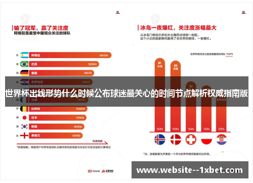 世界杯出线形势什么时候公布球迷最关心的时间节点解析权威指南版