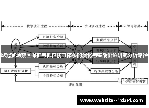 欧冠赛场禁区保护与低位防守体系的演化与实战价值研究分析路径