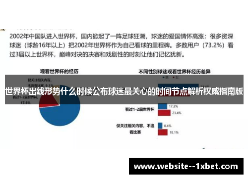 世界杯出线形势什么时候公布球迷最关心的时间节点解析权威指南版