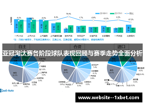 亚冠淘汰赛各阶段球队表现回顾与赛季走势全面分析