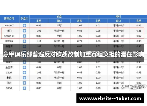 意甲俱乐部普遍反对欧战改制加重赛程负担的潜在影响